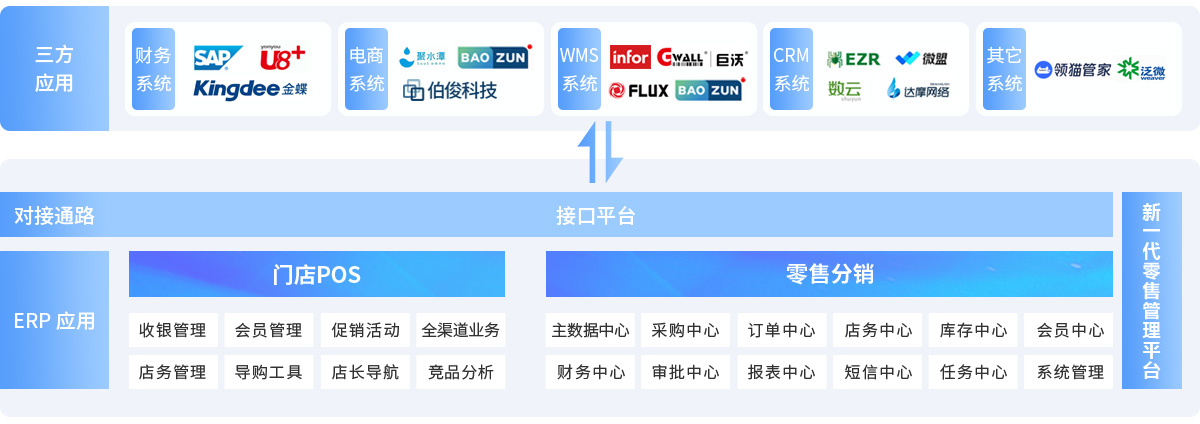 w66集团BOSCLOUD，ERP，POS，进销存，分销系统，收银系统