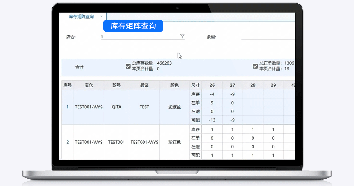 矩阵化进行商品治理