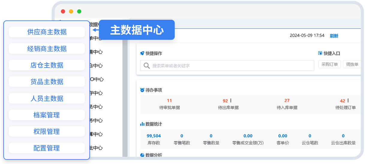 w66集团BOS，ERP，进销存，分销系统，主数据治理，数字资产，企业数据，主数据中心
