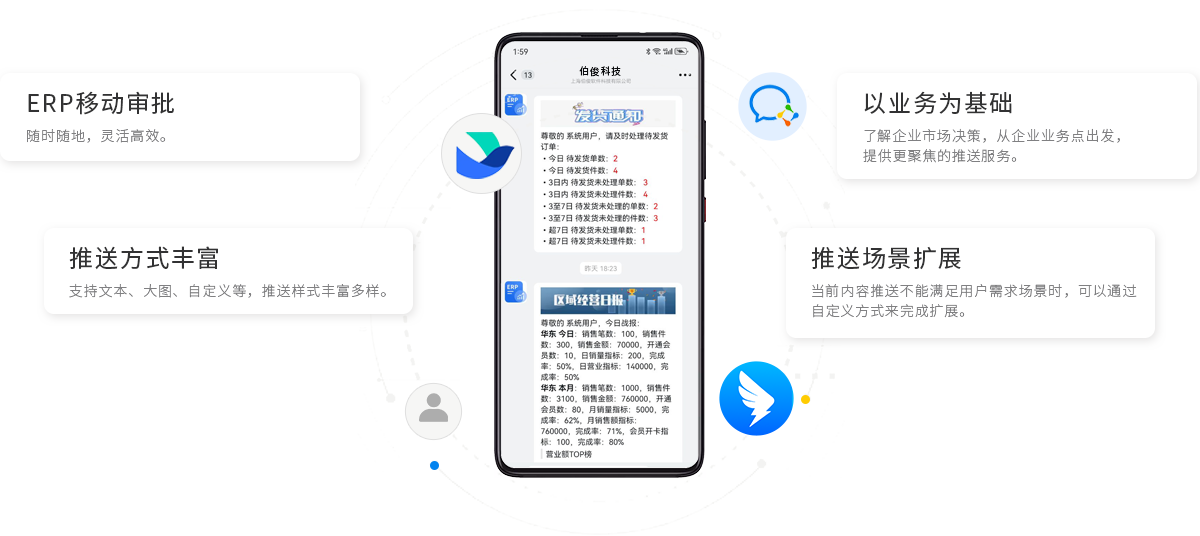 w66集团BOS，ERP，进销存，分销系统，移动办公，移动审批，移动报表
