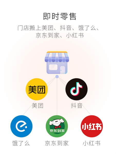 即时零售，门店搬上美团、抖音、饿了么等平台